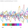 TradingView スクリプト改1(currency strength)