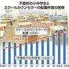 不登校支援ができる職業と資格がある！！