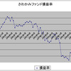 ５８ヶ月目