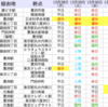 ＃６９９　中央区臨海部を走る都営バスの年末年始ダイヤについて　２０２０年〜２０２１年