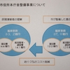 住民監査 - リース庁舎の矛盾建設