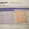 明日から6コース目開始