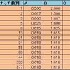 フィボナッチのお話 ～10倍返しの統計学　その7～