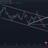 8/29 NZD/USDのチャート分析(8/30決済)