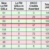 8BDXCC にあと１band！