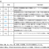 【6/1-6/5週の世界のリスクと経済指標】～最高値を射程圏に捉えた株価指数～