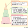 （メモ）障害者基本計画（第５次）本文案とかのらくがき