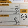  TOEIC 第266回 結果（アビメ）