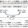 厚生労働省はウソの数字の発表を止めなさい