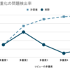 テスト工程・レビュー工程の全体の建付けを考える際に留意が必要な効果・法則