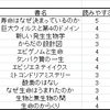 新書で学ぶ生命科学入門　お勧めの新書