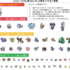 【Lv1ルール】ナナホシ的Tier表（シングル）と解説（２万文字）【ポケモンSV】