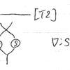 ホップ代数の絵算 3：対蹠が反準同型射であること