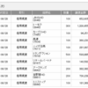 2026年8月 株主優待取得結果：43銘柄（現物30銘柄と一般クロス13銘柄　合計で43銘柄の権利確定）備忘録