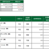 2021年5月20日(木)