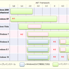 .net framework どのOSにはどれを対象とすべきか