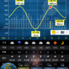 20230520大潮 やっぱり雨後はダメ