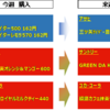 火曜日スタート　今週のプライチ！　ドリンク編！　【12月13日～】　ローソン１　セブン２　ファミマ０