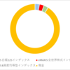 2023年7月運用状況～前月比+5万円～