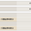 陸マイラーとして失敗した私の話、多分マイラー向いてなかったんだと思う