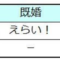 結婚したとき妻の姓になればよかった 繰り返す後悔の念 あしみのゲートウェイ