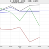 2023/5　米・実質価格上昇率　資産種類別比較　(2022/12起点)