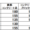 【新地方公会計制度4】固定資産台帳整備についてのQ&A（期首残高編）