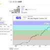 入青！一年間やってきたこと