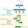 torch.nn.ConvTransposeの可視化