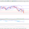 6月3日～４日のＵＳＤ／ＪＰＹ分析