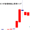 明治機械が後場株価上昇率トップ