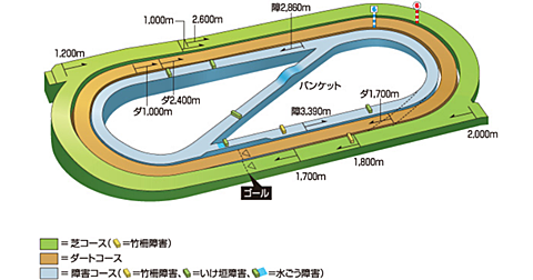 レッドゴッドとは スポーツのブログ記事を集めました はてな