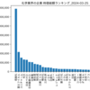 化学業界の企業　時価総額ランキング
2024-03-25時点