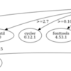 numpy,pandas,matplotlib,scikit-learnを入れてみる