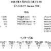 朝ローラー回復：筋トレ：夜ローラーメディオ