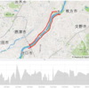 ルート紹介　その４：枚方大橋～庭窪レストセンター～鳥飼サービスセンター～枚方大橋　約２２km