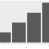 ggplot2の棒グラフの上や下に値をラベルとして書き込む方法のメモ