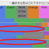 初心者でも安心！消費者調査データ分析のStep by stepガイド