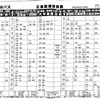 三島駅南口、バス攻略③まとめ