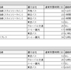 武蔵野線が止まったとき、吉川市からどう脱出するのか