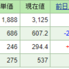 今週の含み損益（11月2週目）