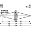 【物理編】被写界深度は計算できる！　「とりあえず開放F値」から卒業しよう