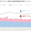 日経225オプション日次建玉残高及び同プットコールレシオの推移（2021年2月）