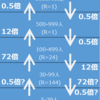 層間移動事業所と抽出率逆数：毎月勤労統計調査問題の死角