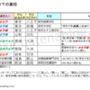 校名に見る私立校の思惑 (2) ――帝京大学グループの場合