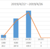 2019/04/24のトレード
