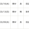 ２２年・スプリングS（G2）と阪神大賞典（G2）予想