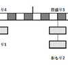 『科学と方法』読書会第4回