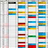 ９月をどう走ったか、過去３年分。