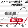 ストーカーへ「次にやったら逮捕」という抑止効果も　年々増える「禁止命令」が「警告」を初めて上回る（２０２４年３月２８日『東京新聞』）